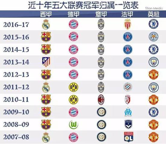 我相信他的
