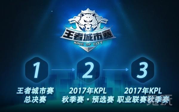 控制变量